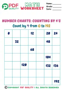 Counting by 4's (a)